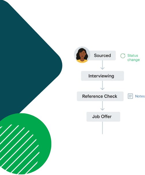 IntellixHR candidate recruitment pipeline